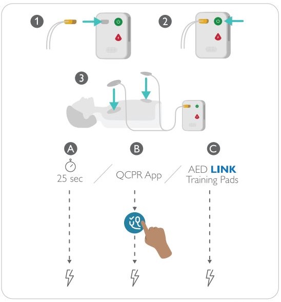 Trainer pads outlet