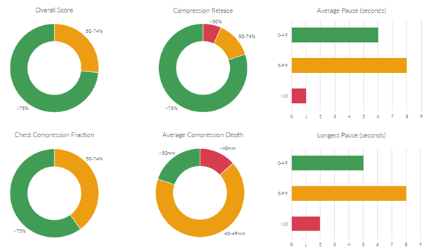 how-to-view-qcpr-skillreporter-app-results-in-excel